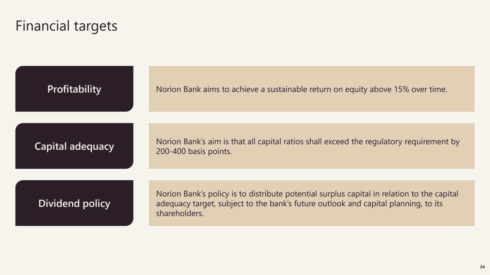 Financial targets 

