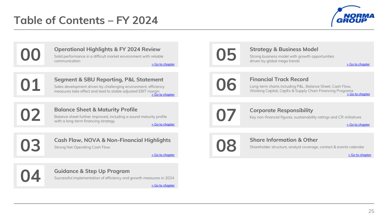 Table of Contents – 