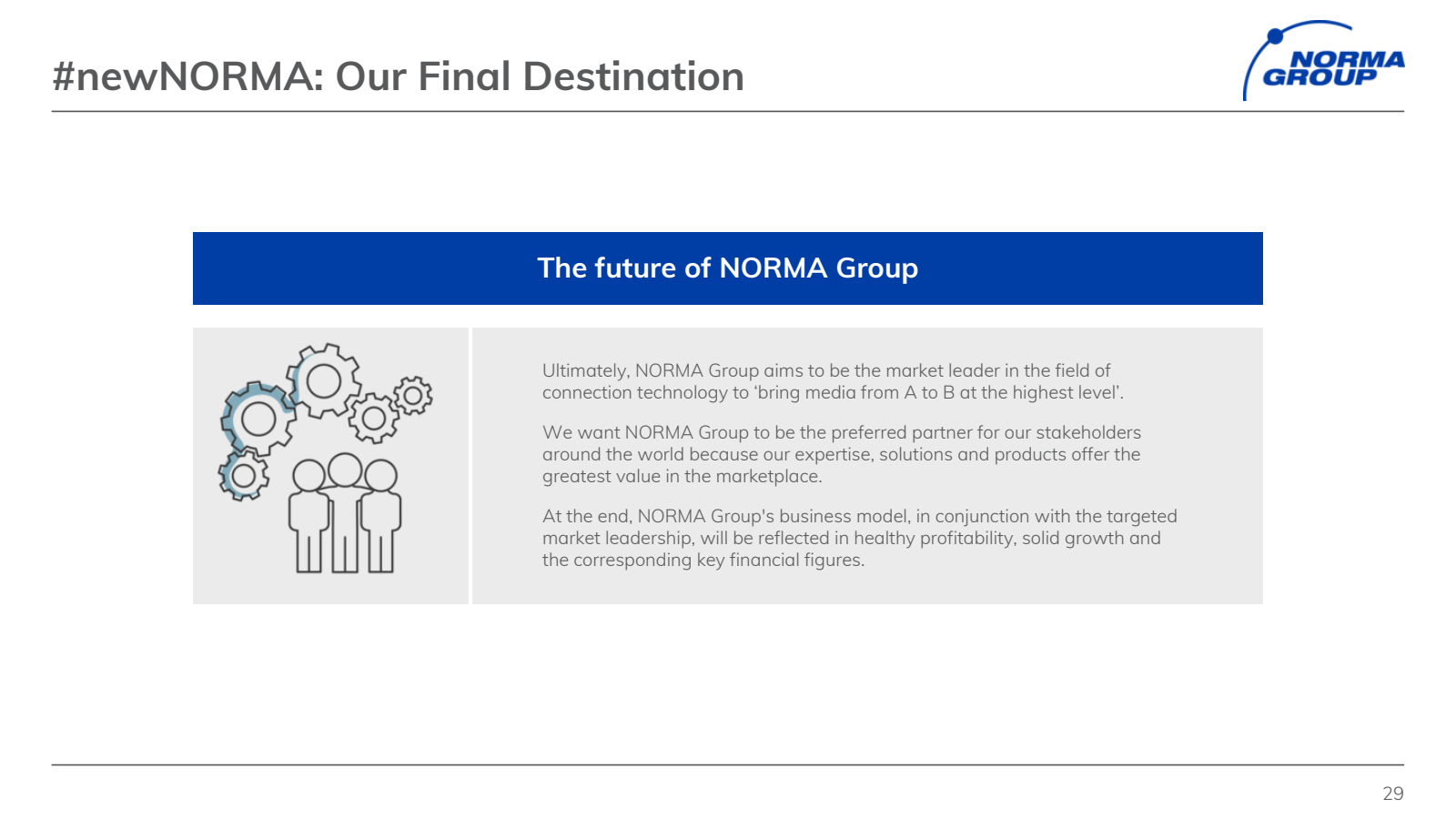 #newNORMA : Our Fina