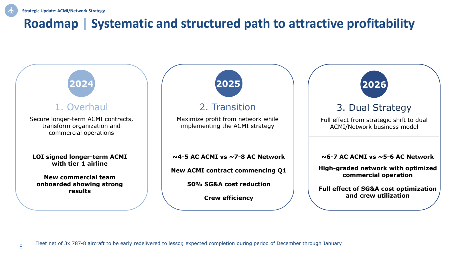 Strategic Update : A