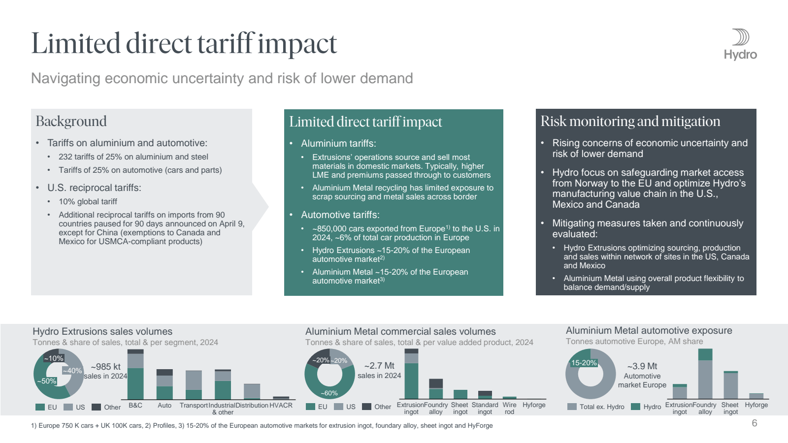 Limited direct tarif