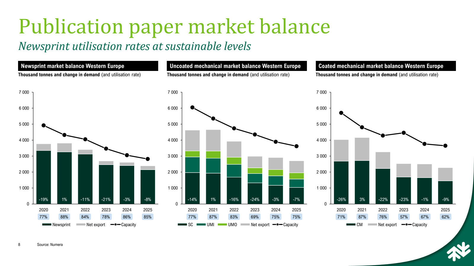 Publication paper ma