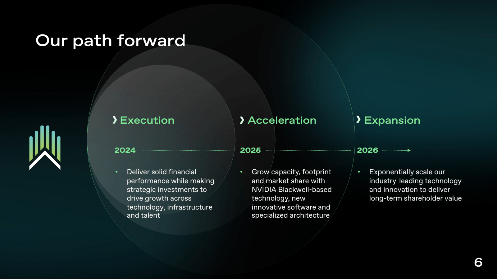 Our path forward 

A