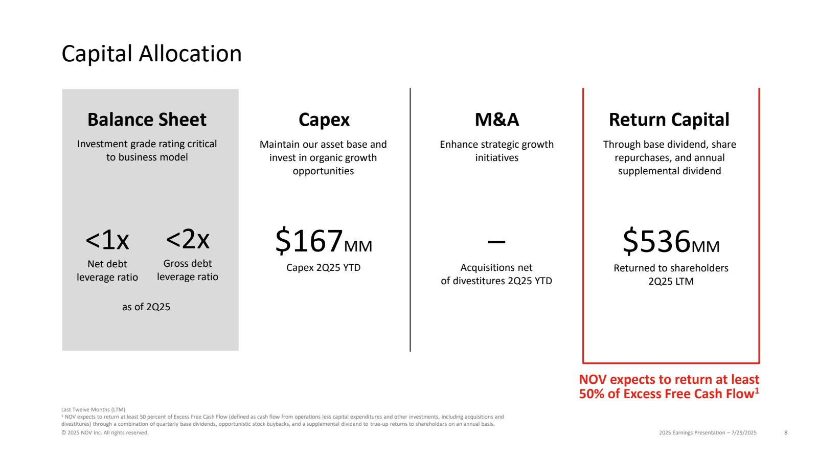 Capital Allocation

