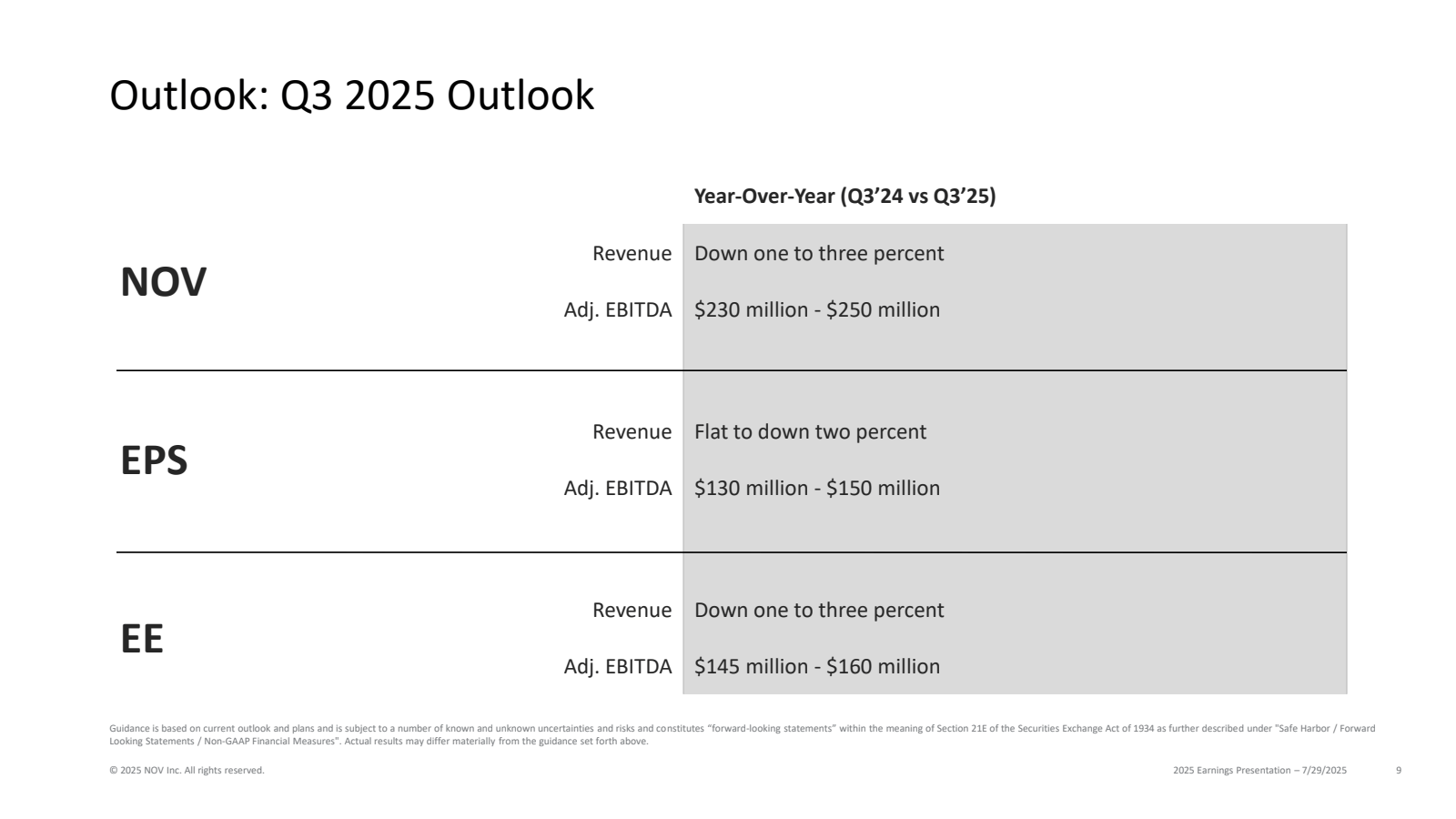 Outlook : Q3 2025 Ou