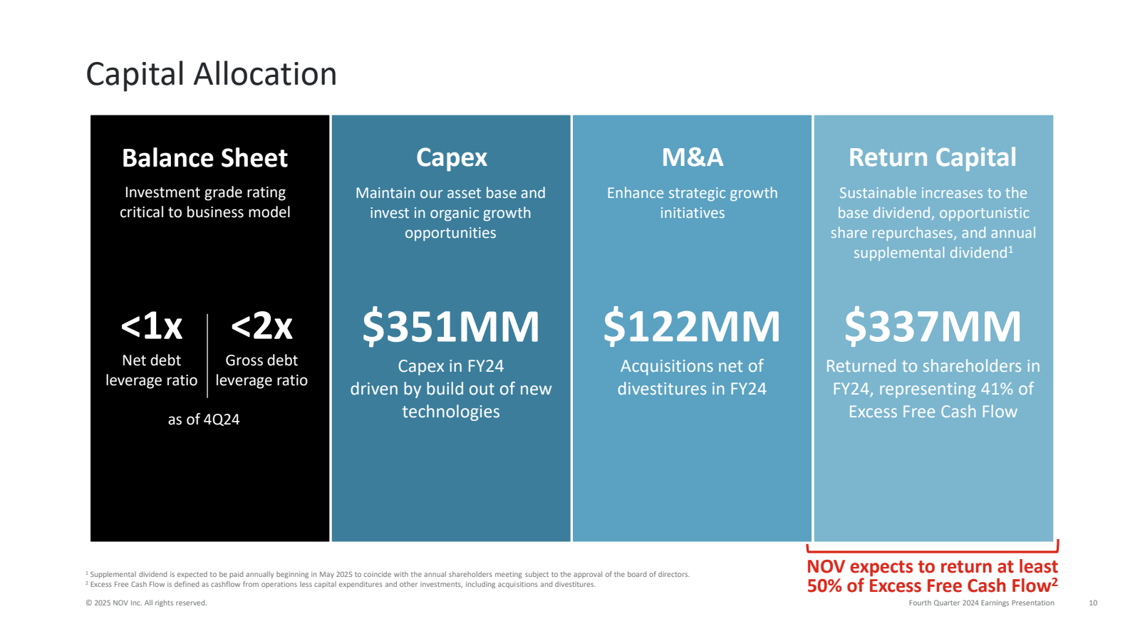 Capital Allocation 
