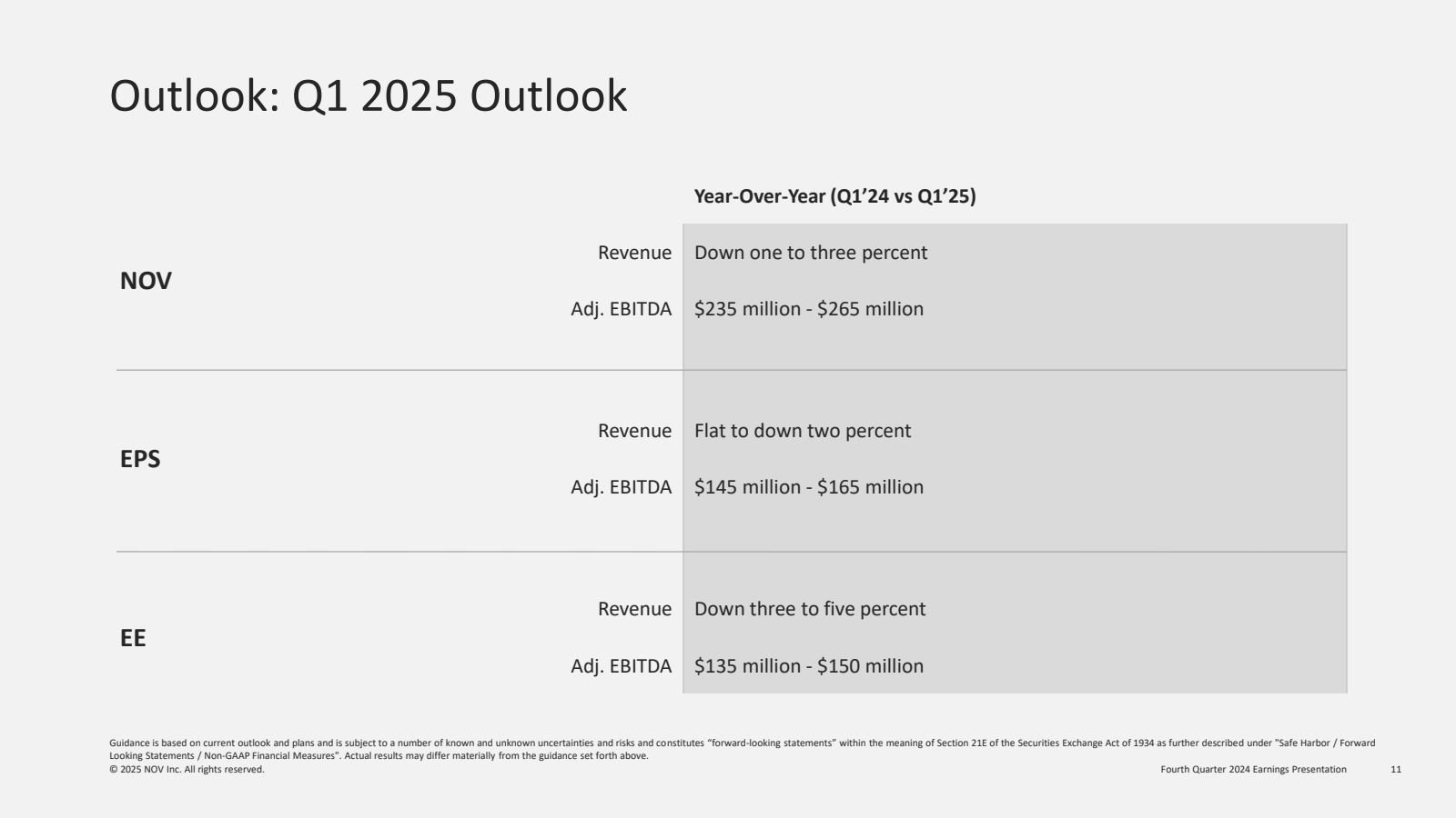 Outlook : Q1 2025 Ou