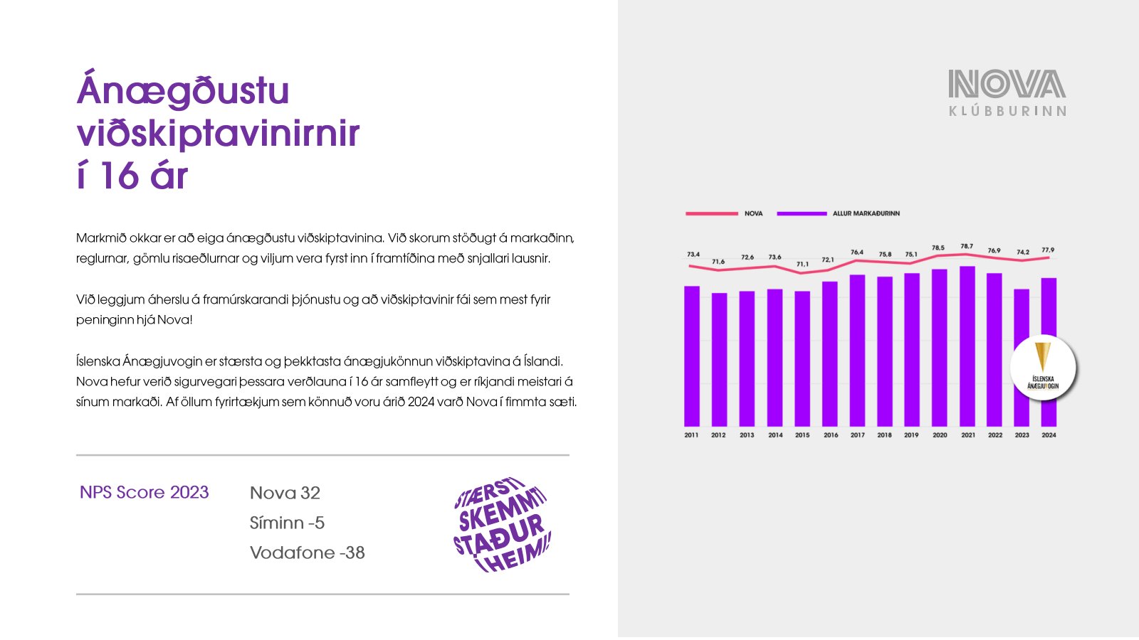 Ánægðustu viðskiptav