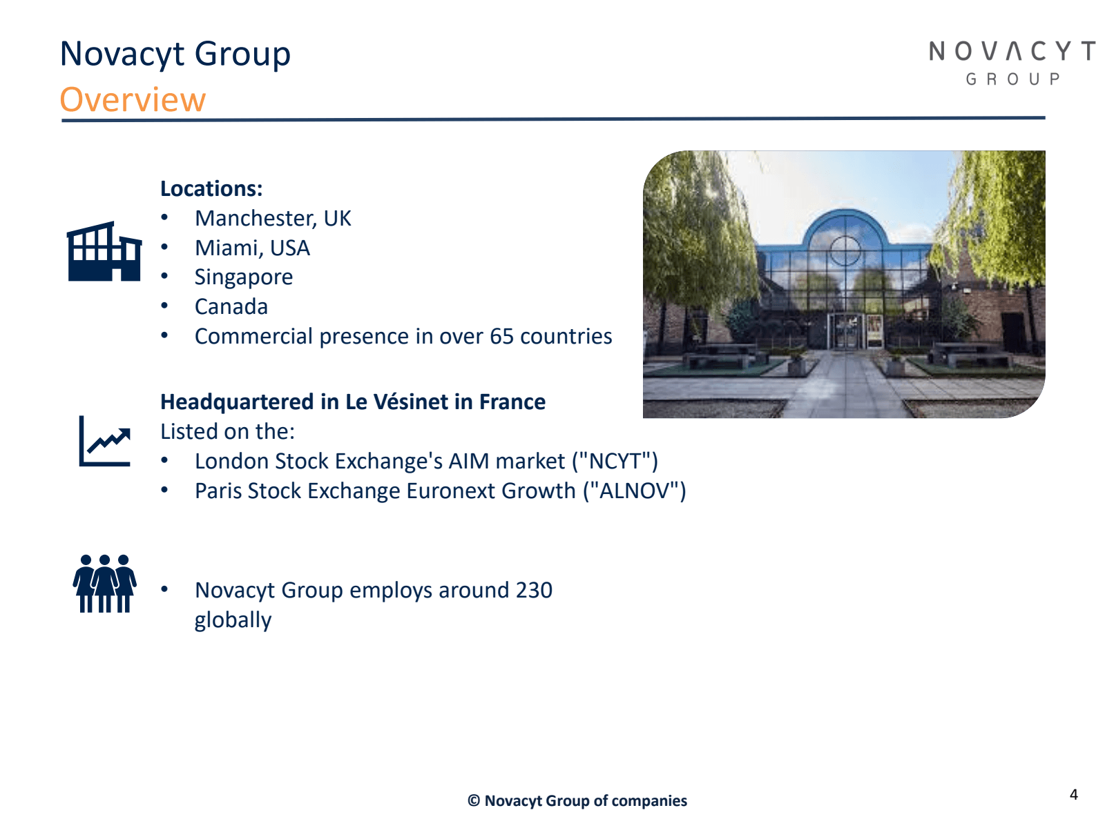 Novacyt Group Overvi