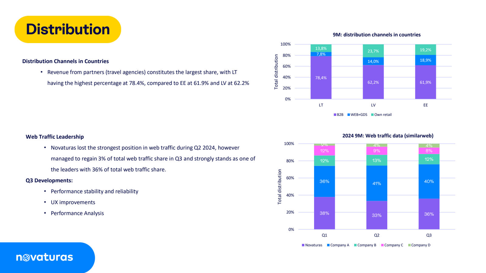 Distribution 

Distr