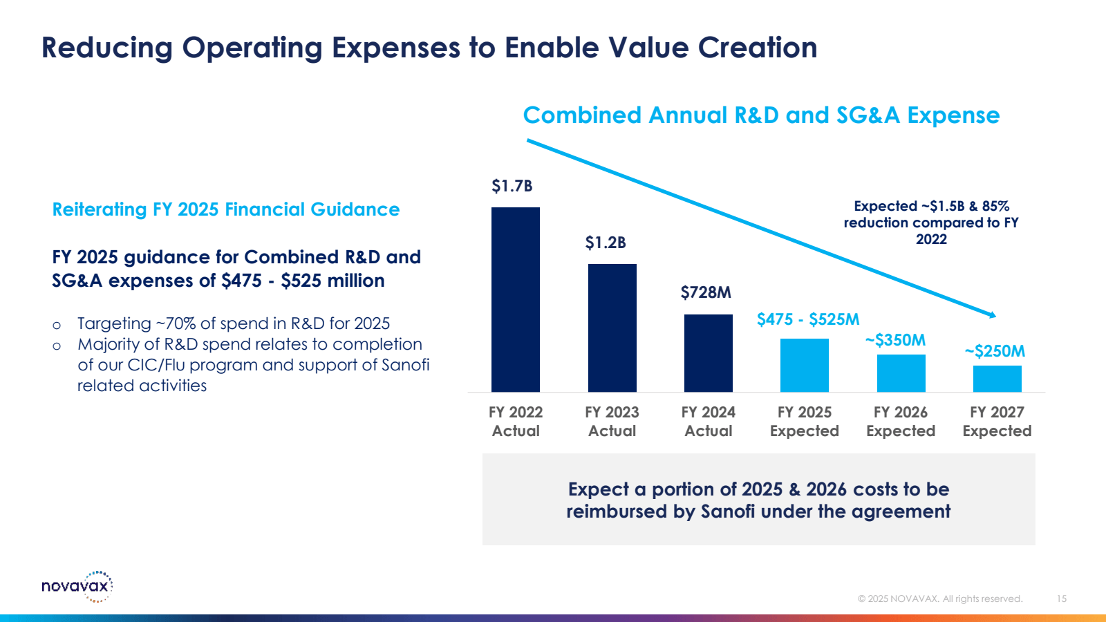 Reducing Operating E
