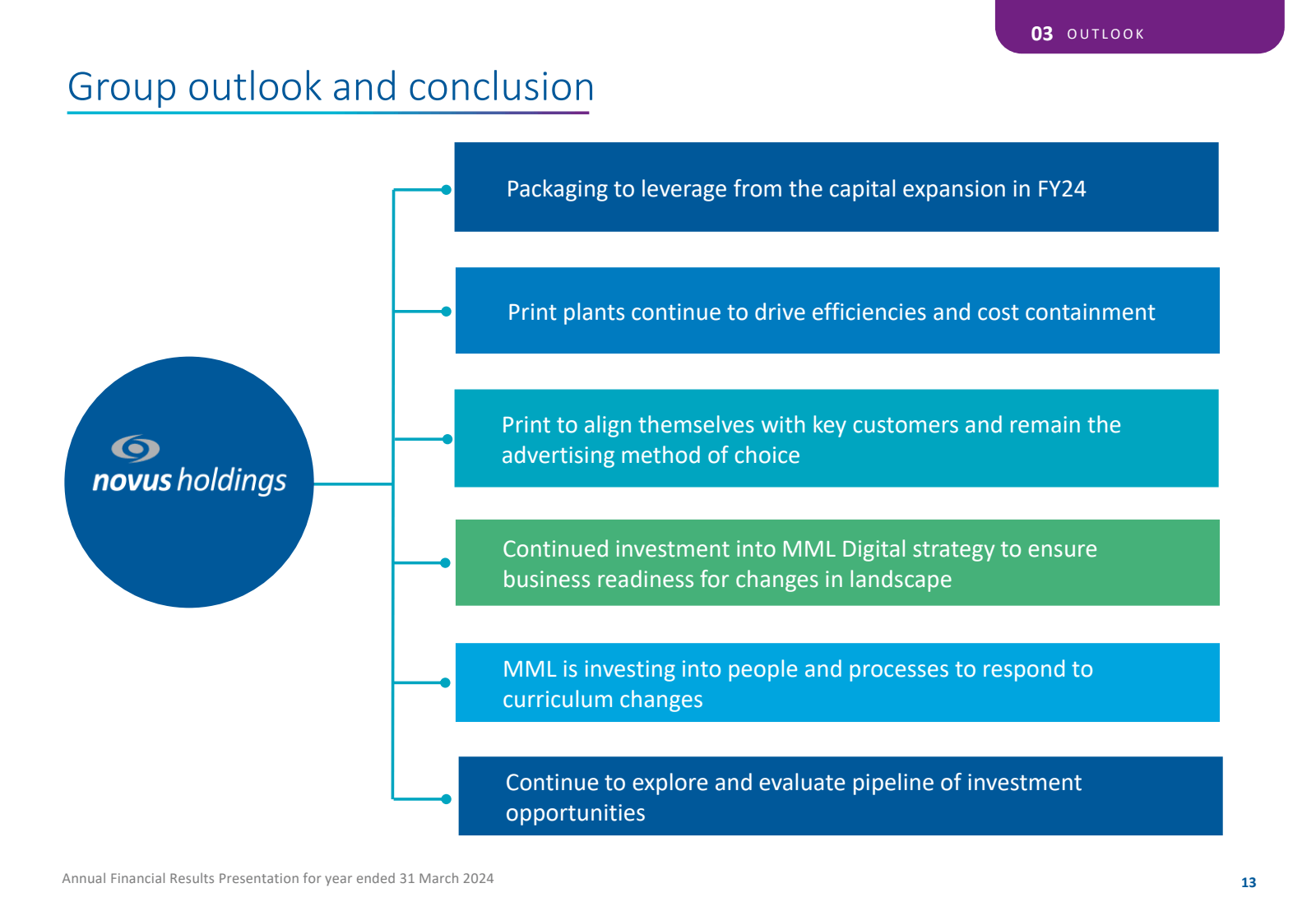 Group outlook and co