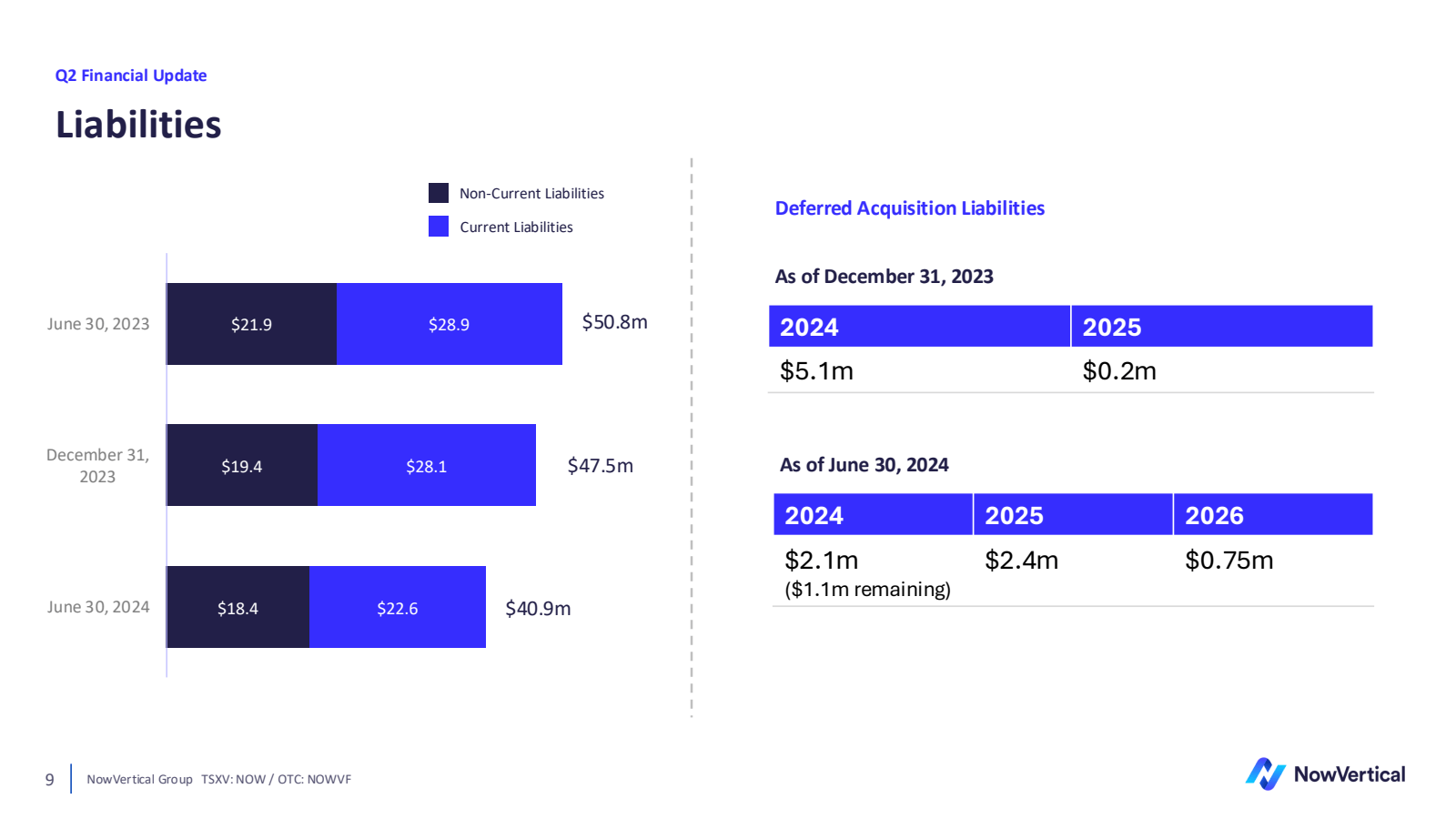 Q2 Financial Update 