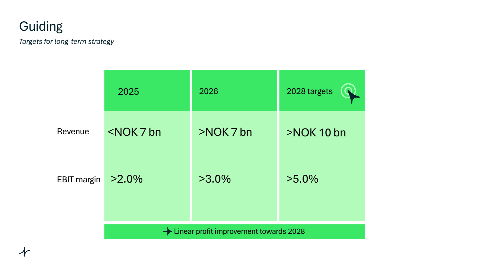 Guiding

Targets for