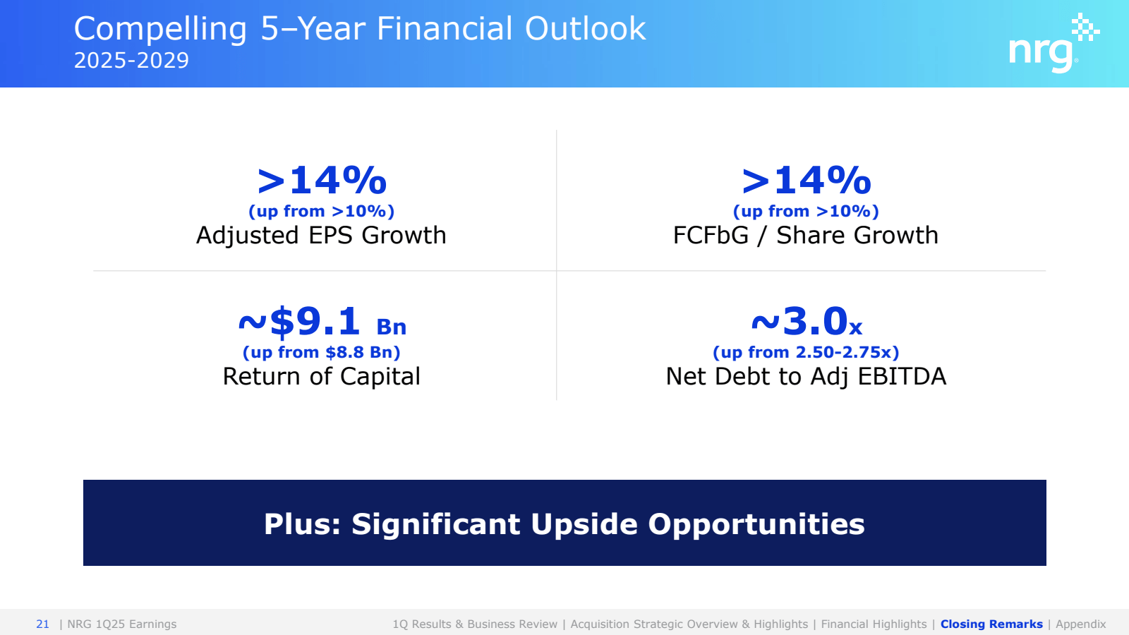 Compelling 5 - Year 