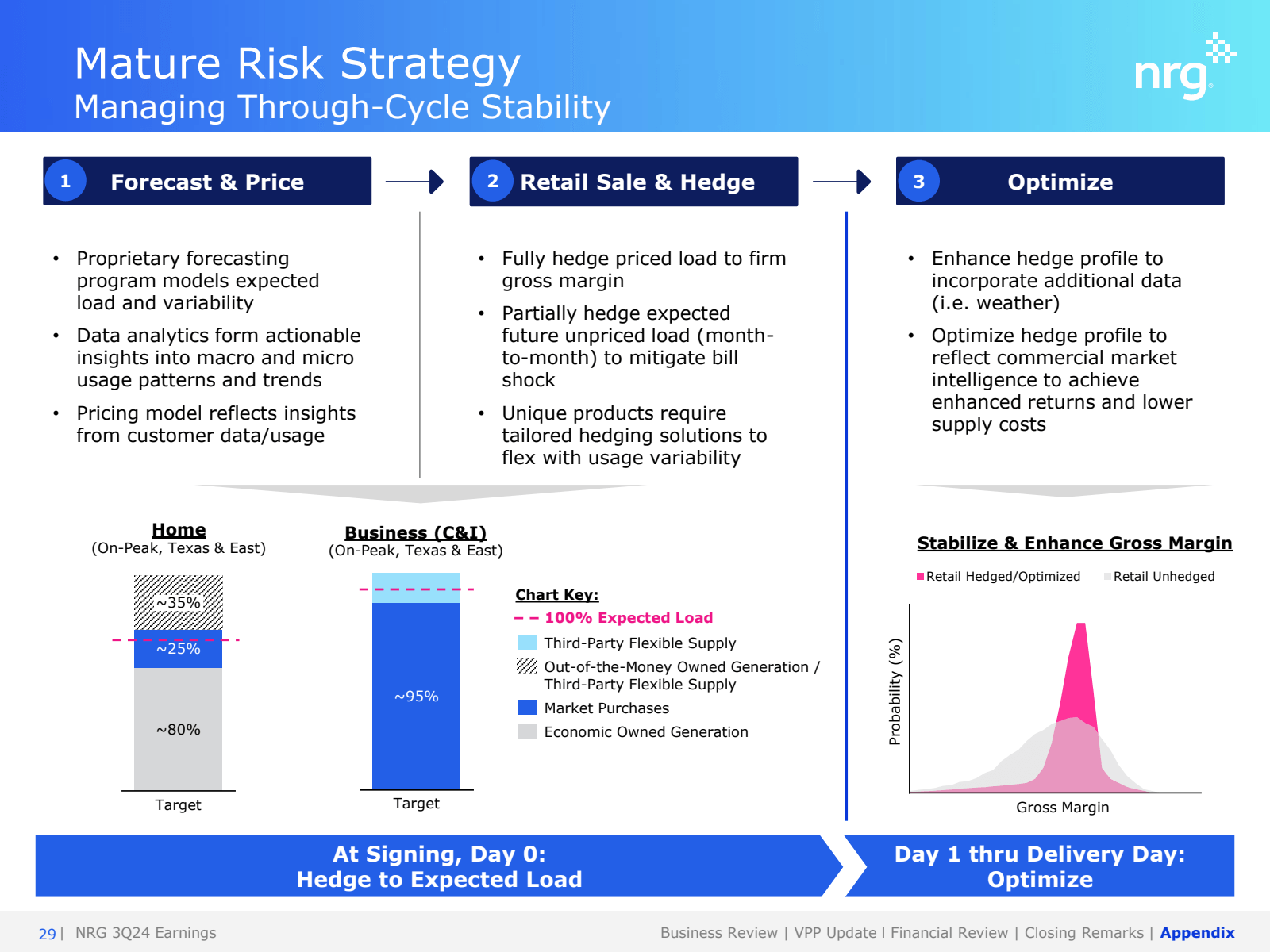 Mature Risk Strategy