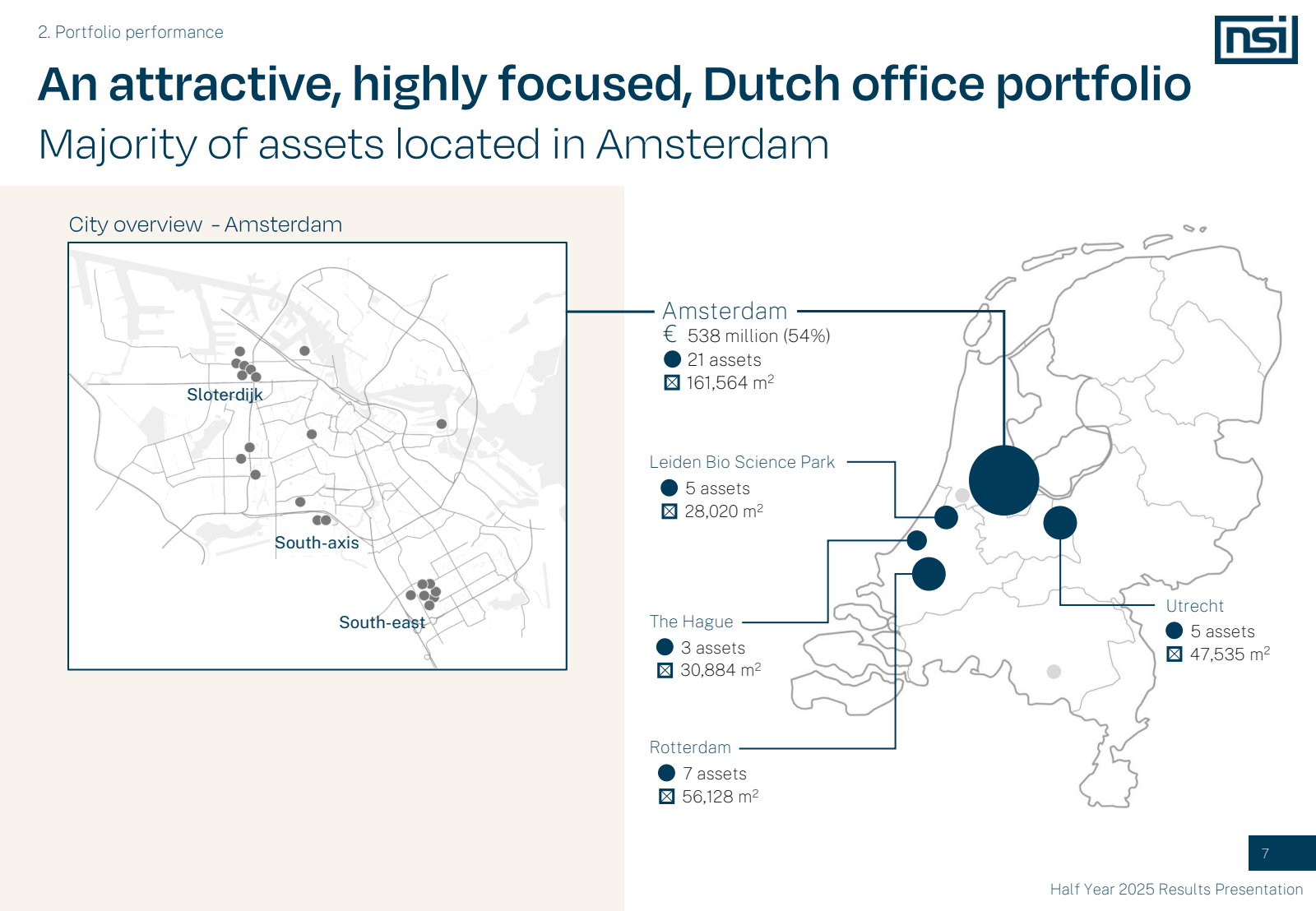 2. Portfolio perform