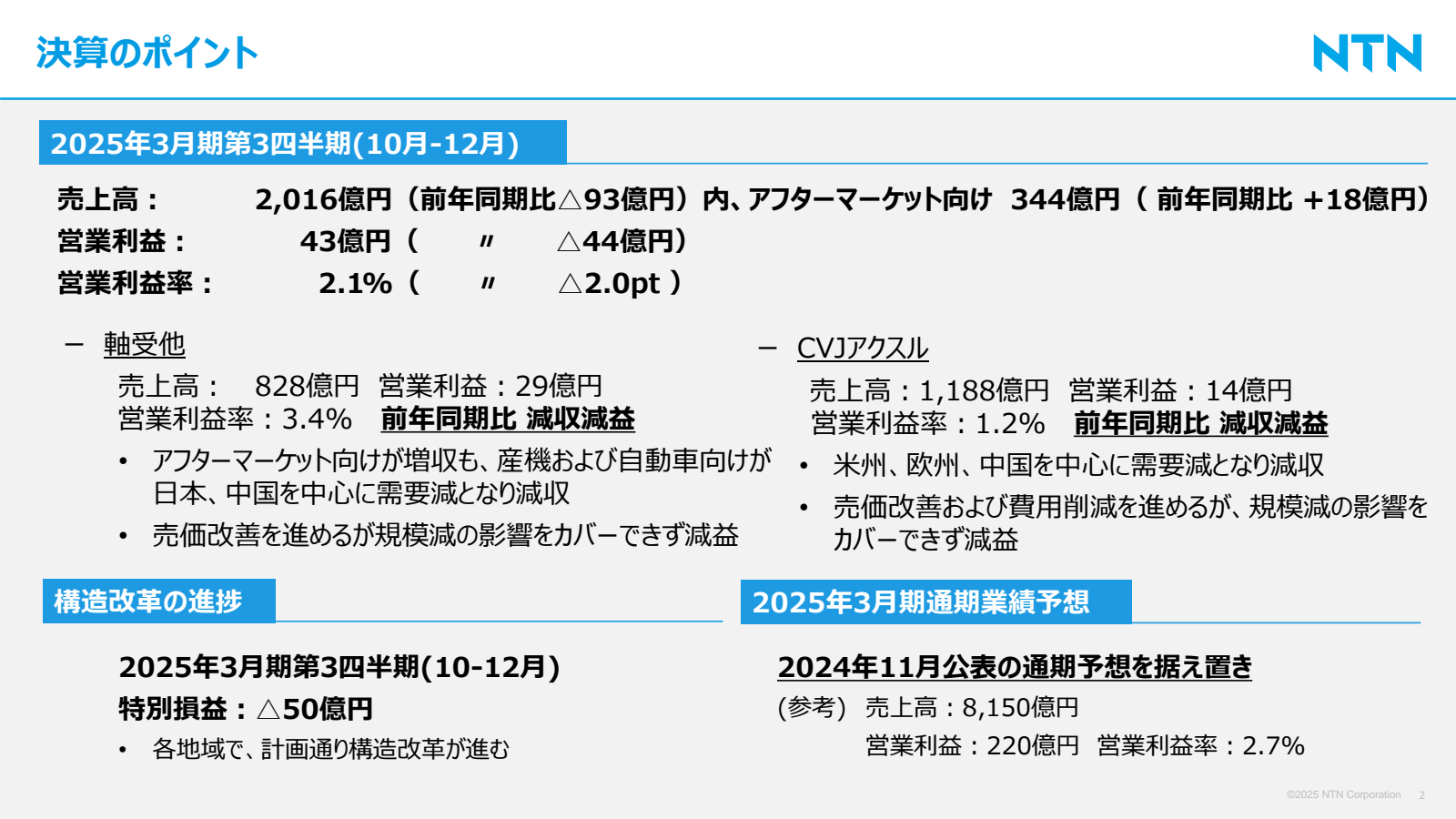 決算 の ポイント 

2025 年 3
