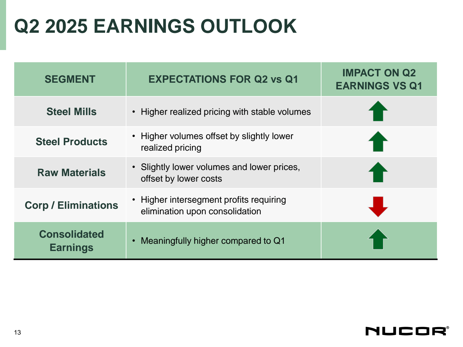 Q2 2025 EARNINGS OUT