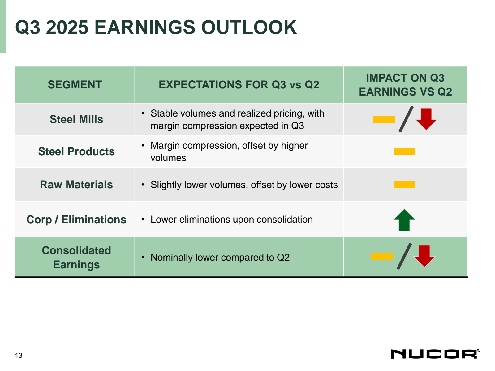 Q3 2025 EARNINGS OUT