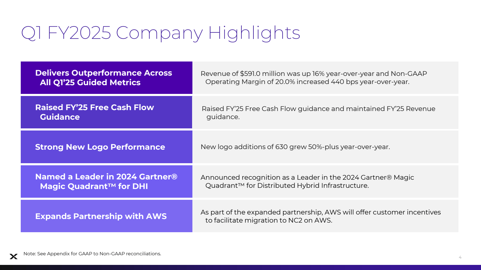 Q1 FY2025 Company Hi