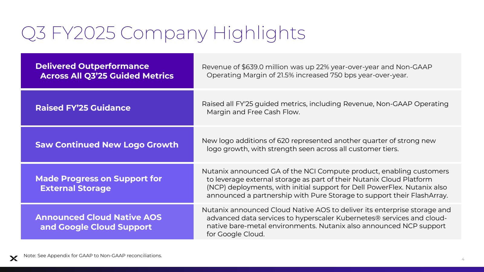 Q3 FY2025 Company Hi