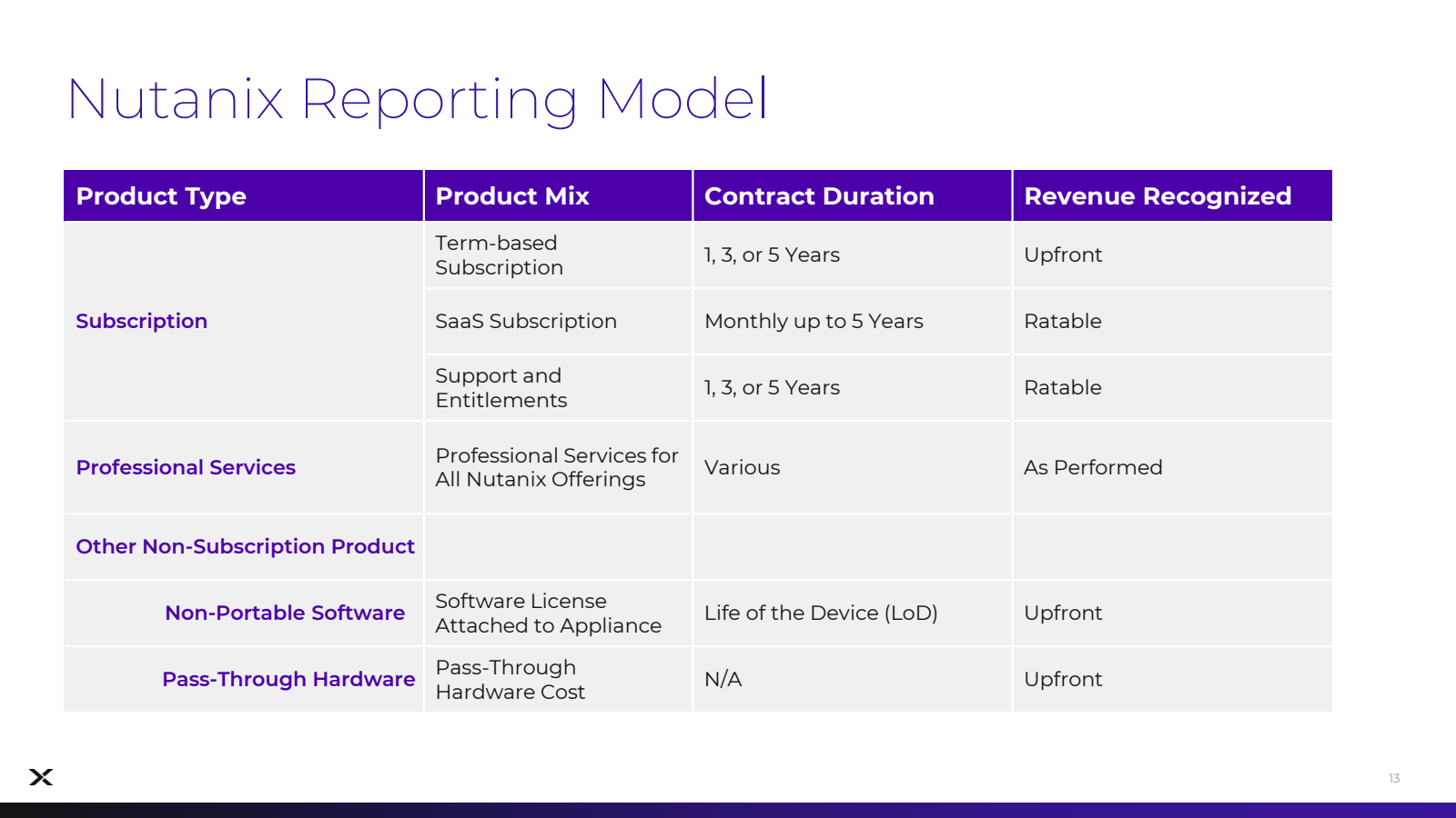 Nutanix Reporting Mo