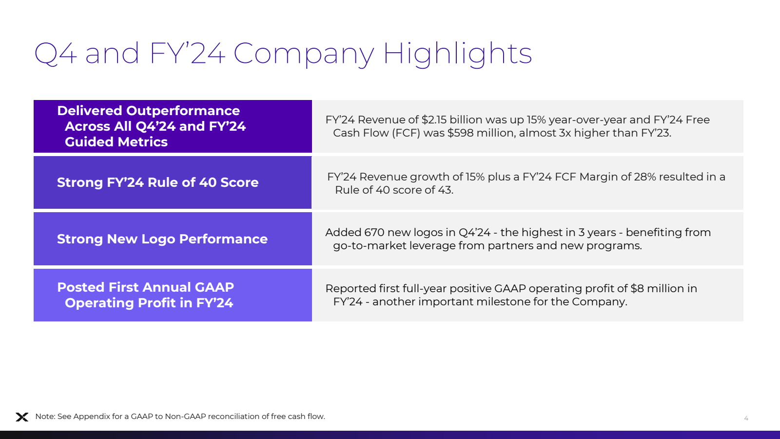 Q4 and FY'24 Company