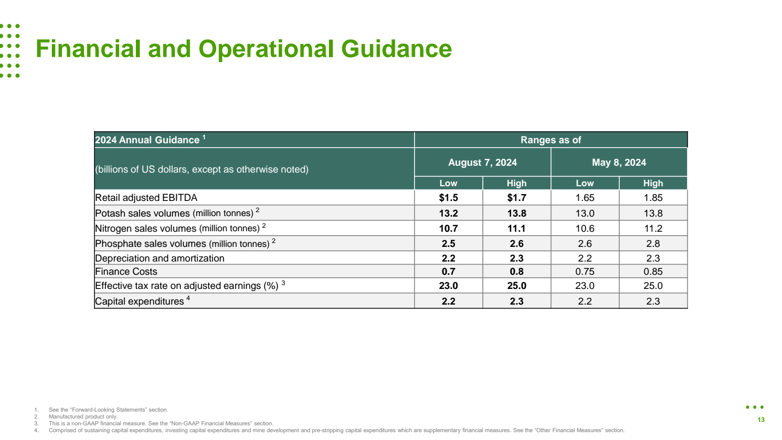 Financial and Operat