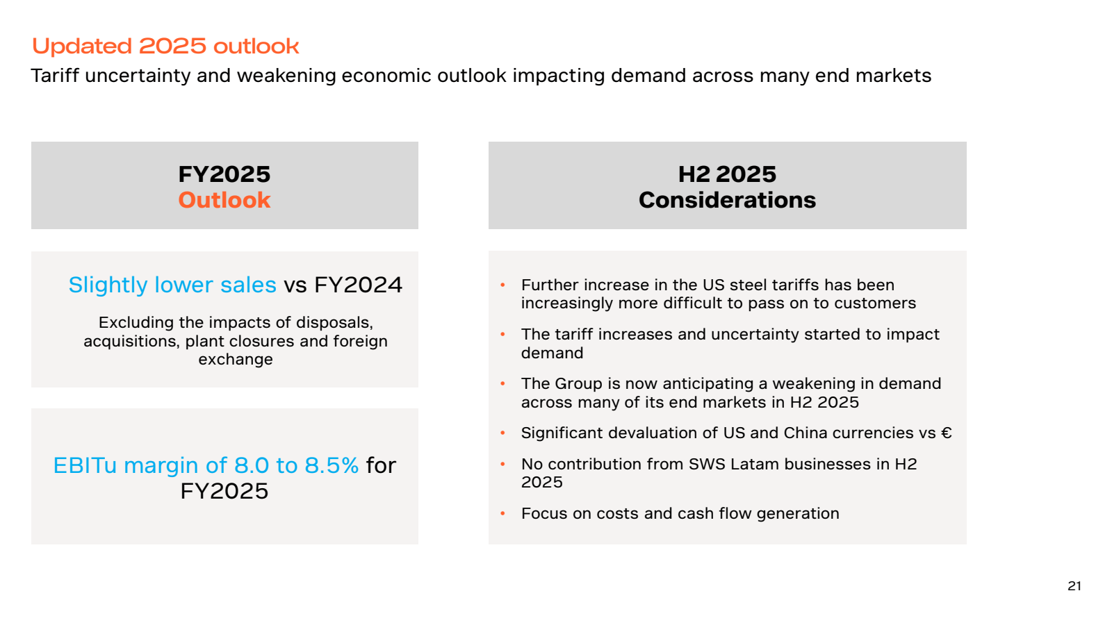 Updated 2025 outlook