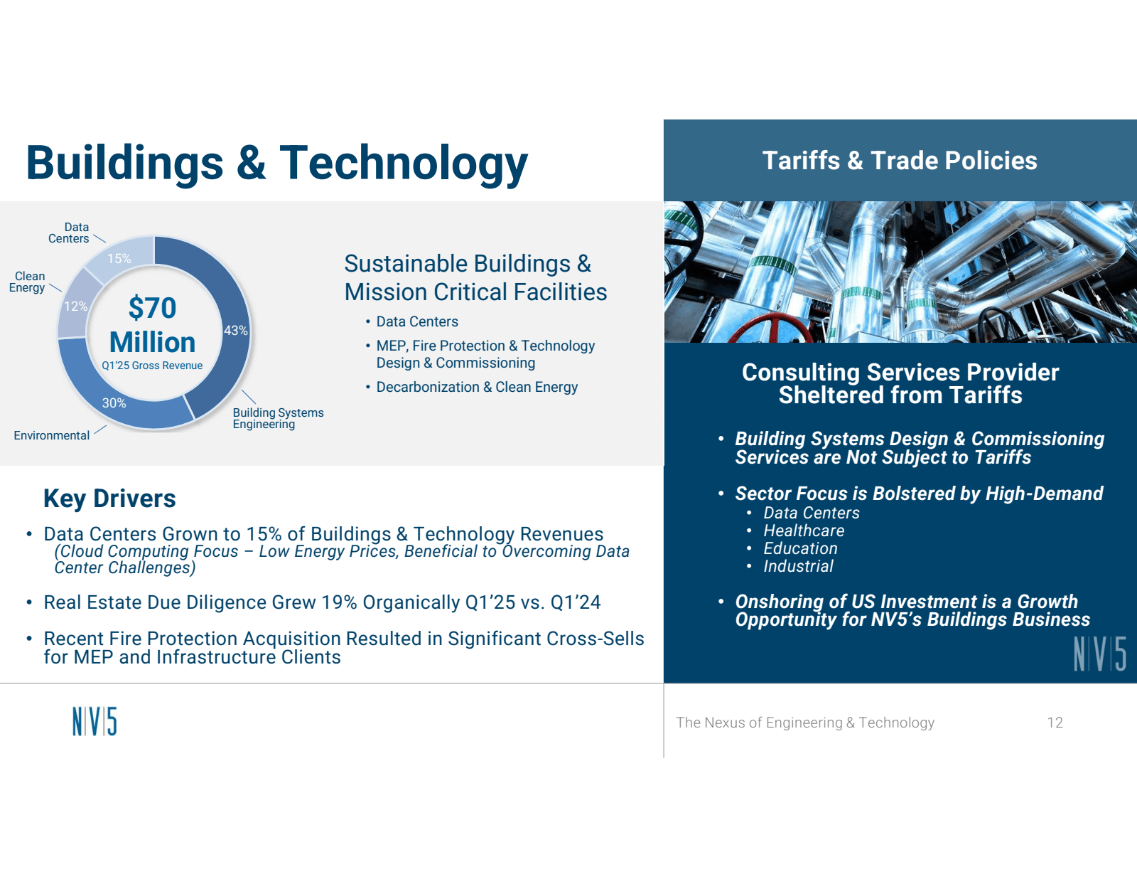 Buildings & Technolo