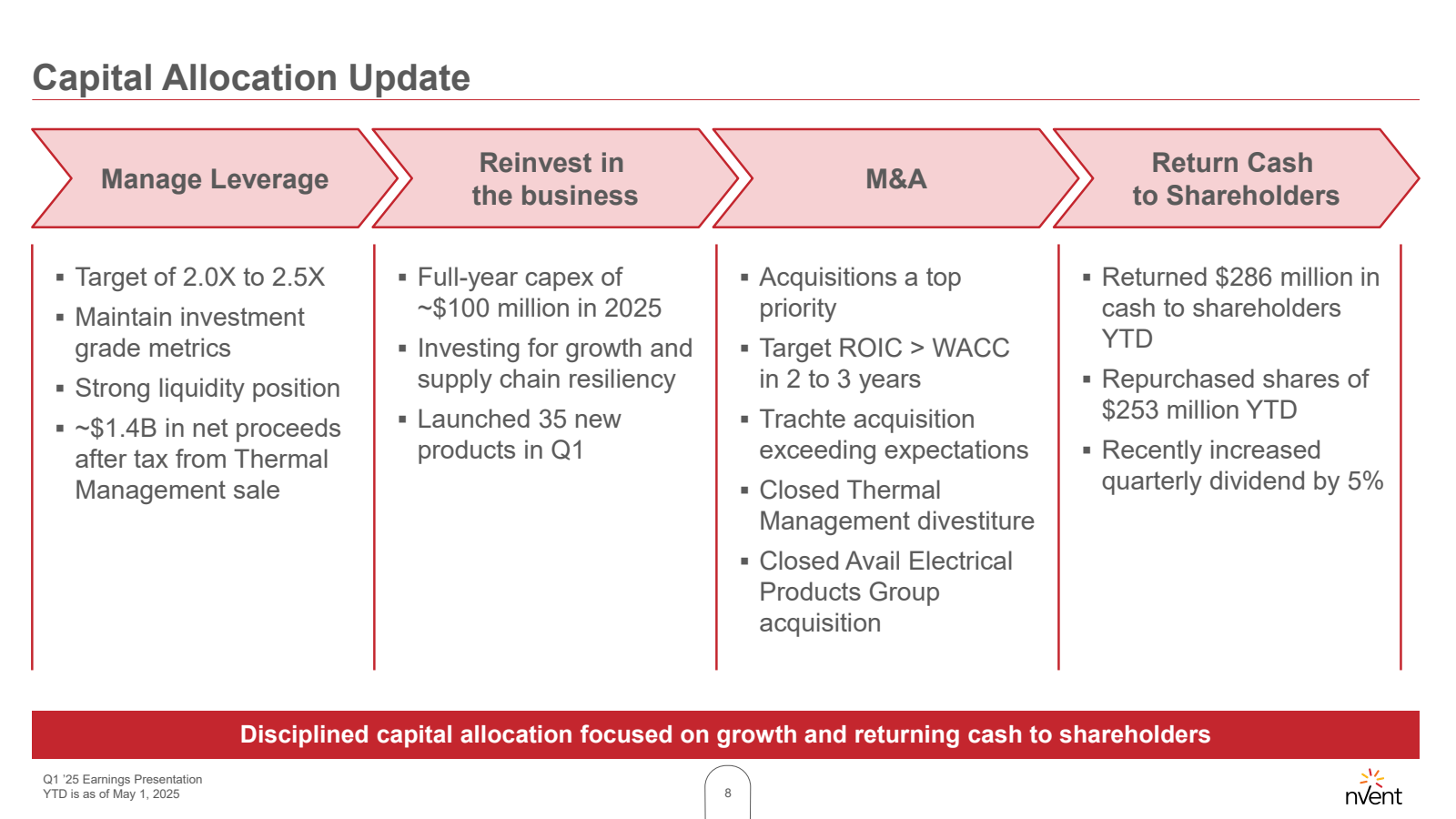 Capital Allocation U