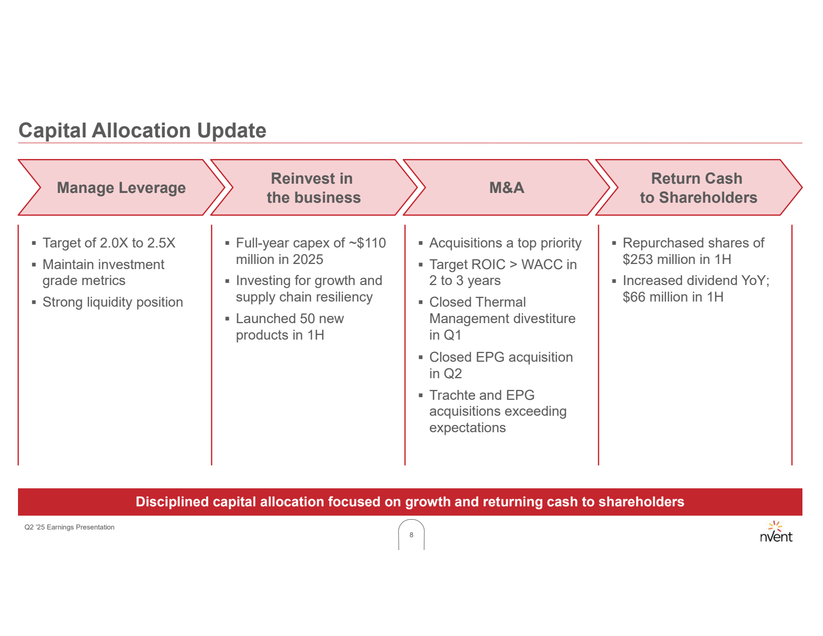 Capital Allocation U
