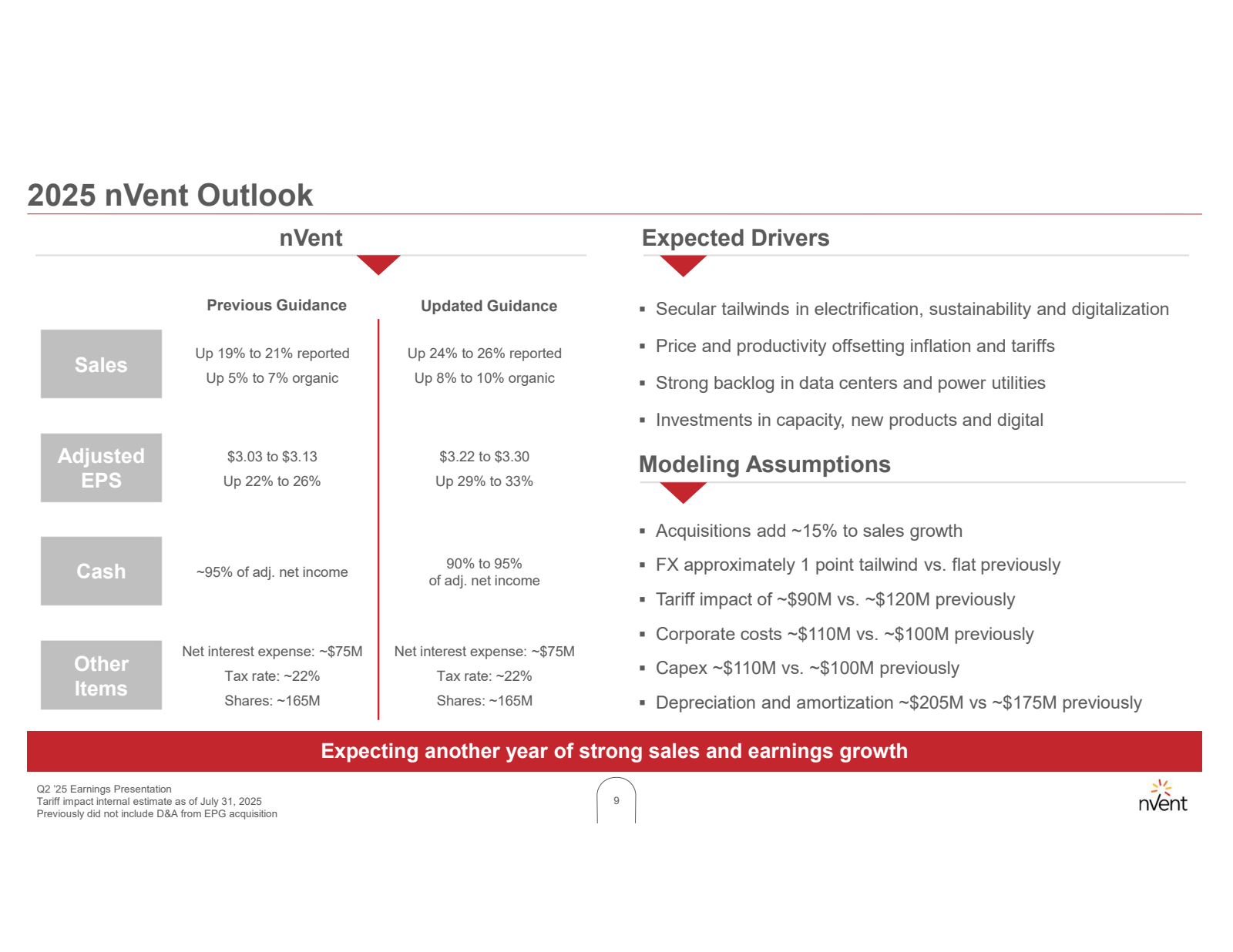2025 nVent Outlook

