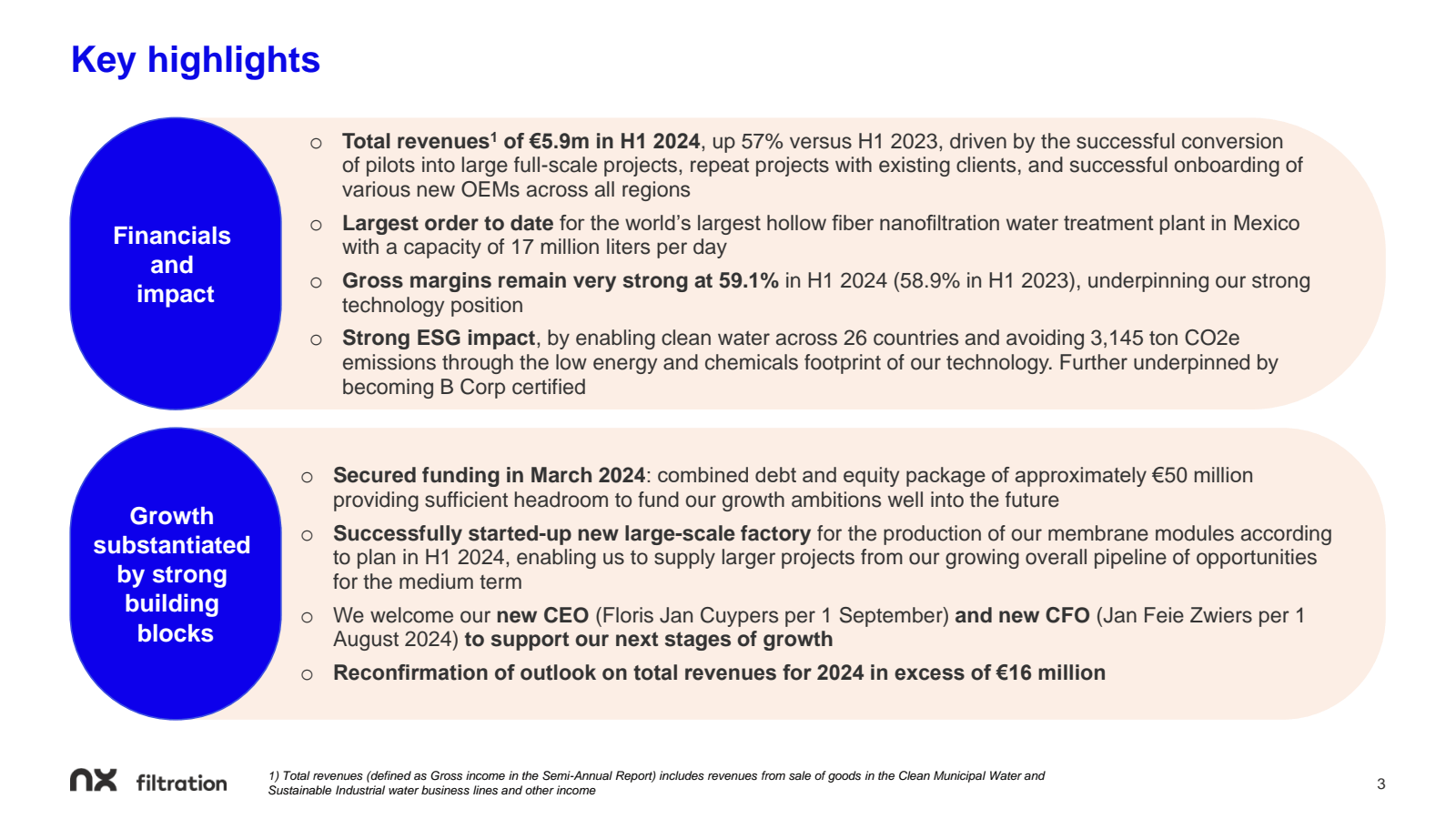 Key highlights 

Fin