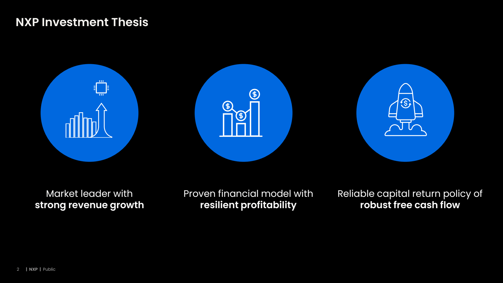 NXP Investment Thesi