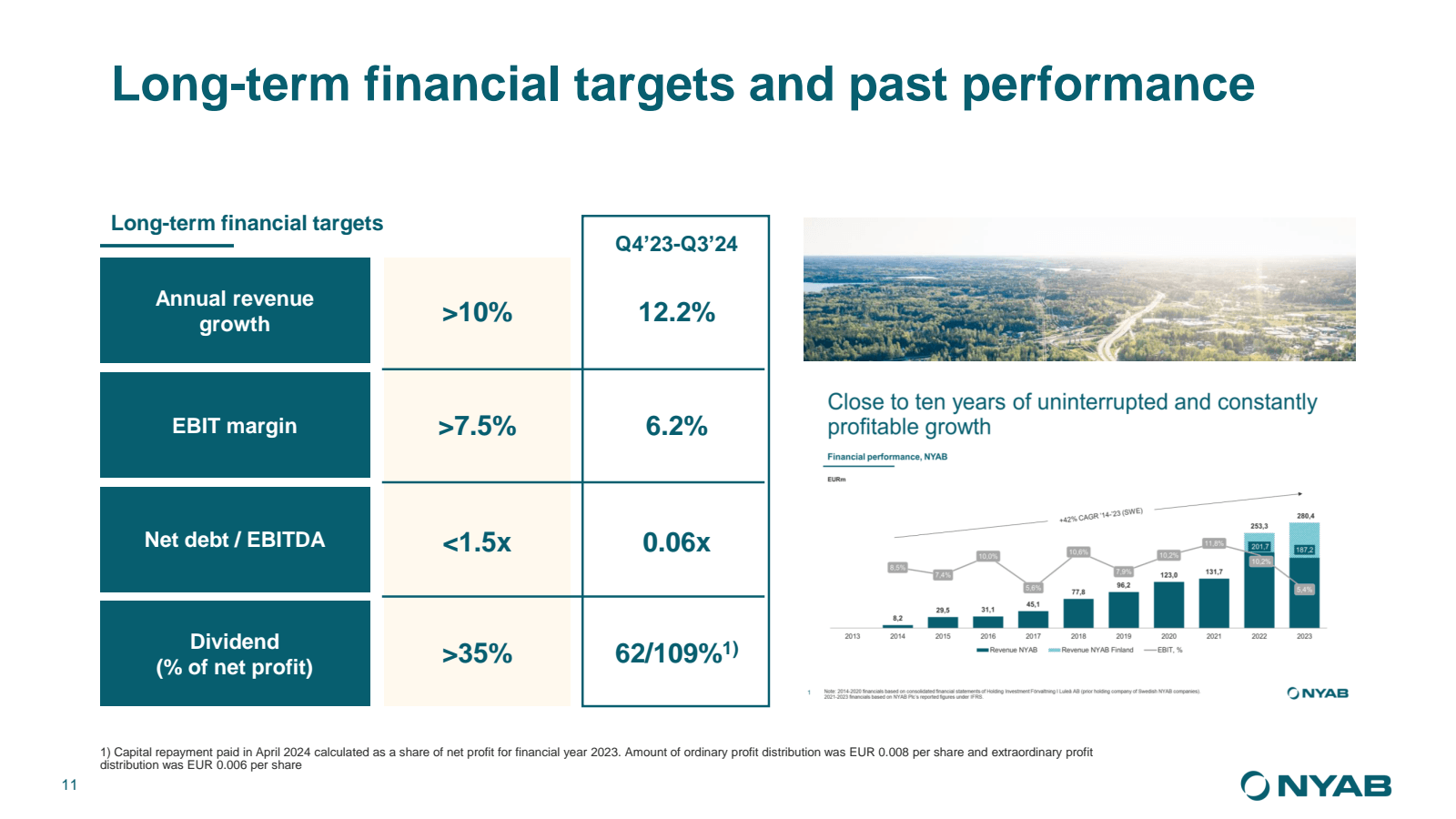 Long - term financia