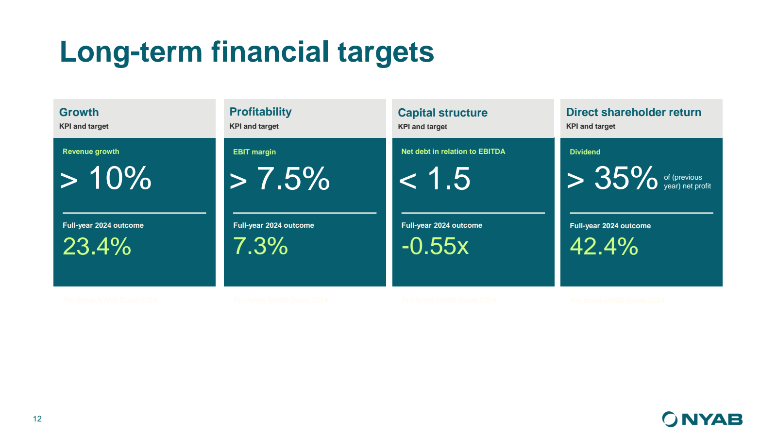 12 

Long - term fin