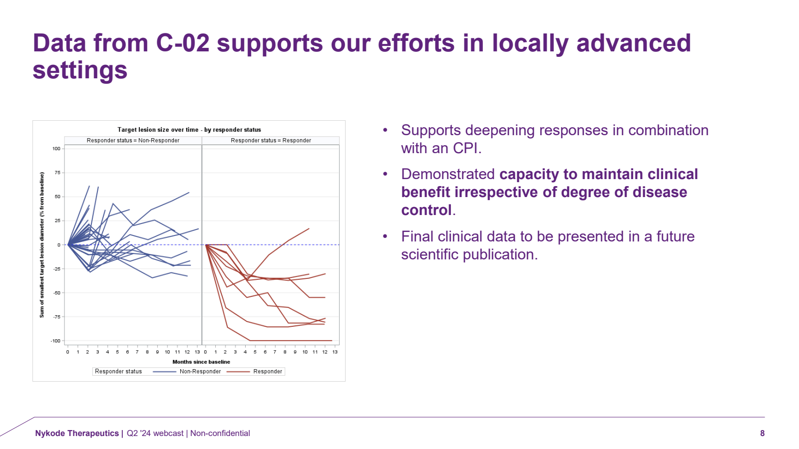 Data from C - 02 sup