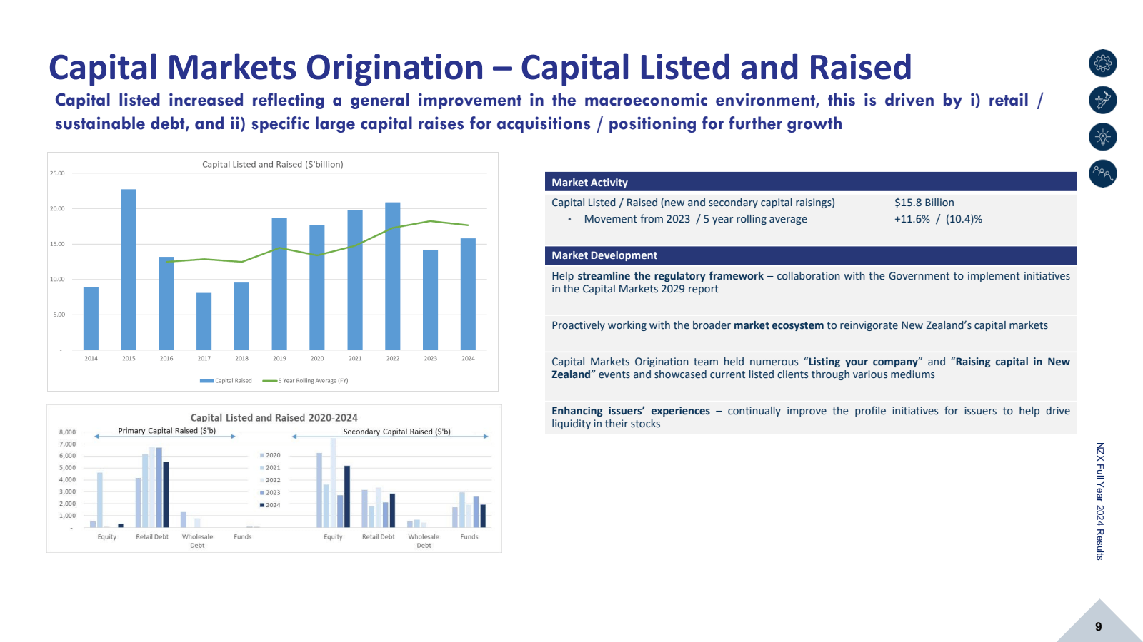 Capital Markets Orig