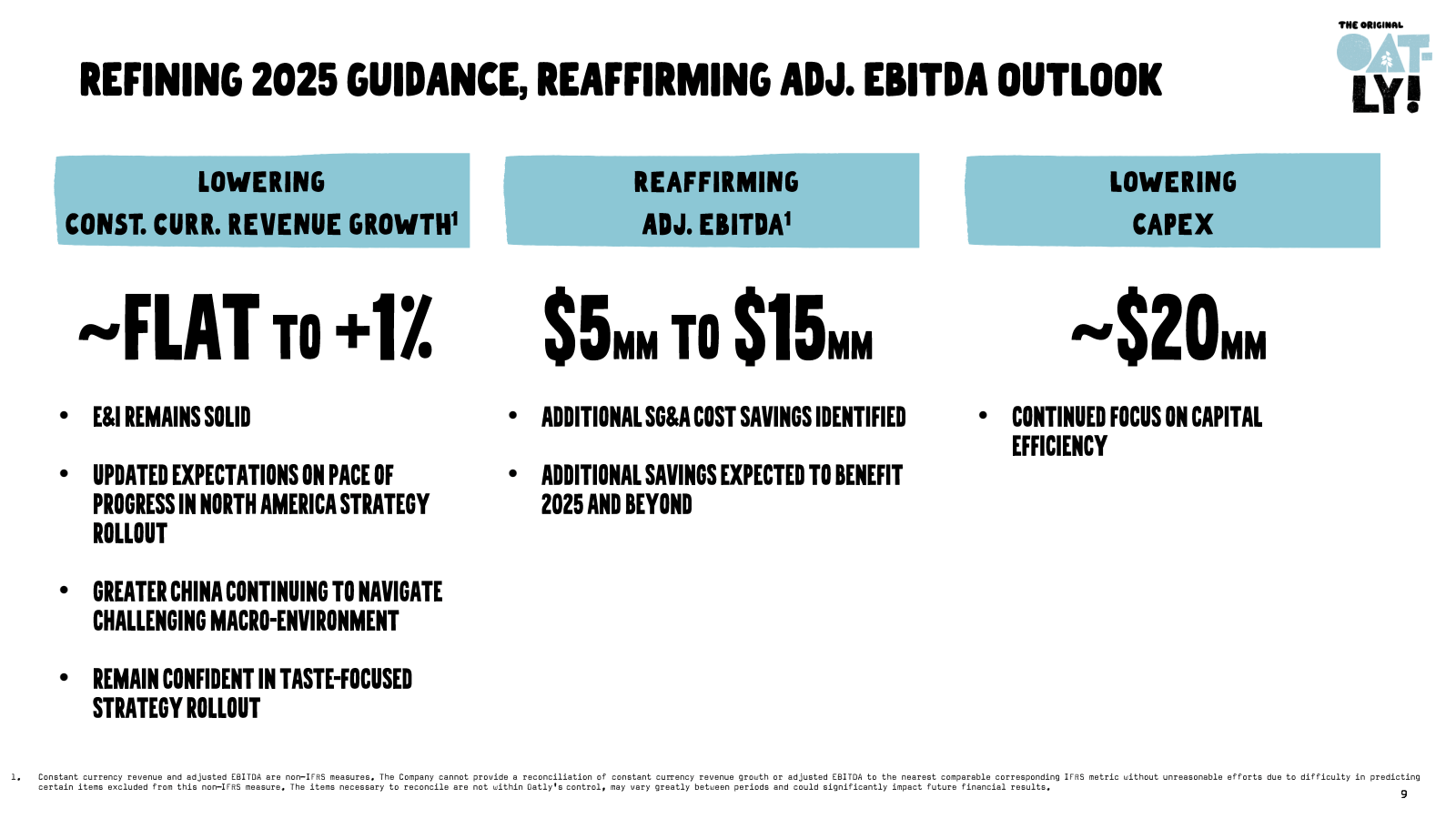 1 .

REFINING 2025 G