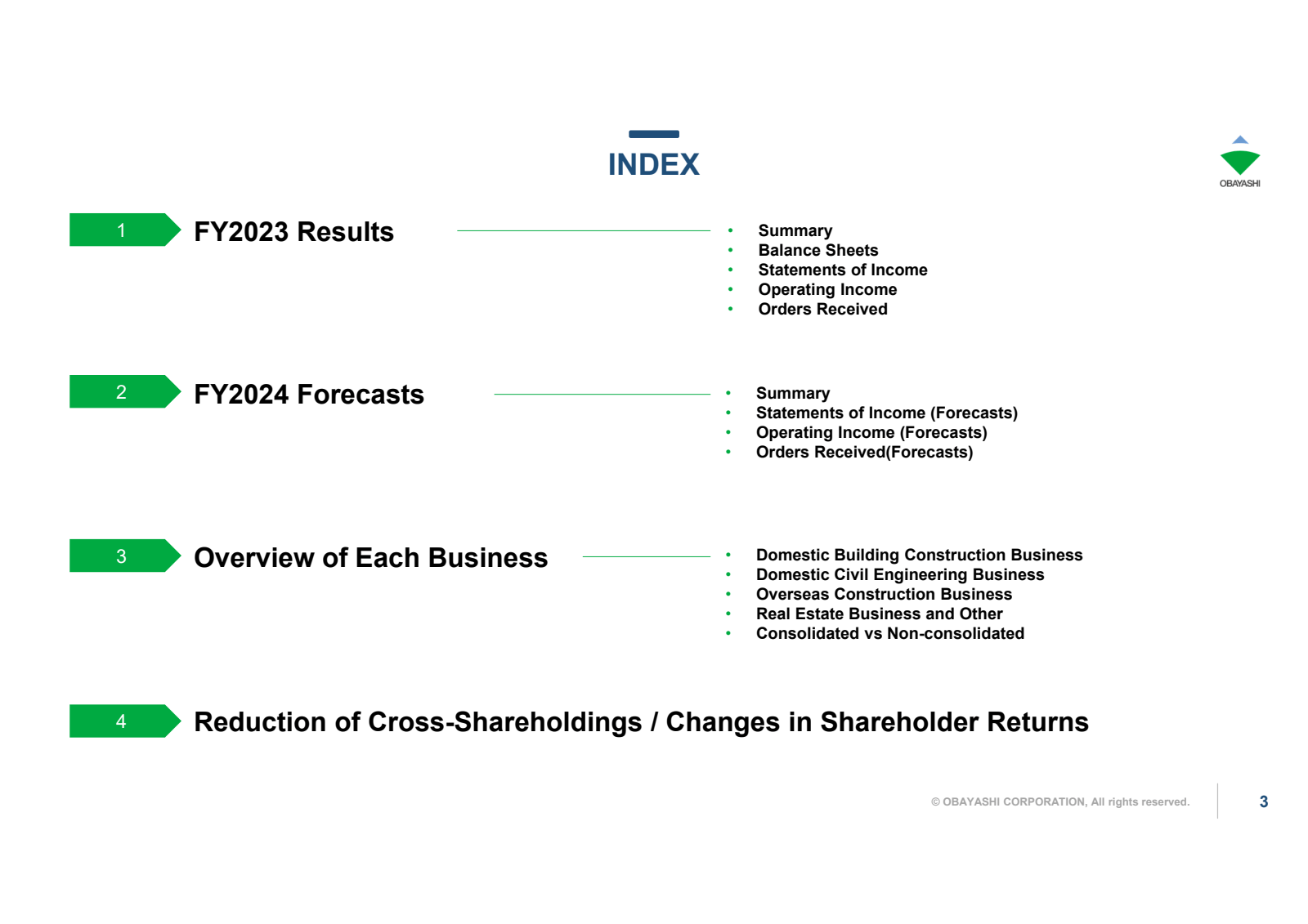 1 

FY2023 Results 
