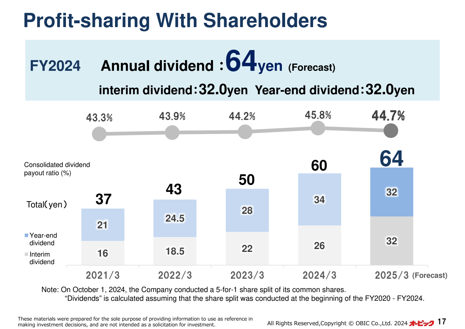 Profit - sharing Wit