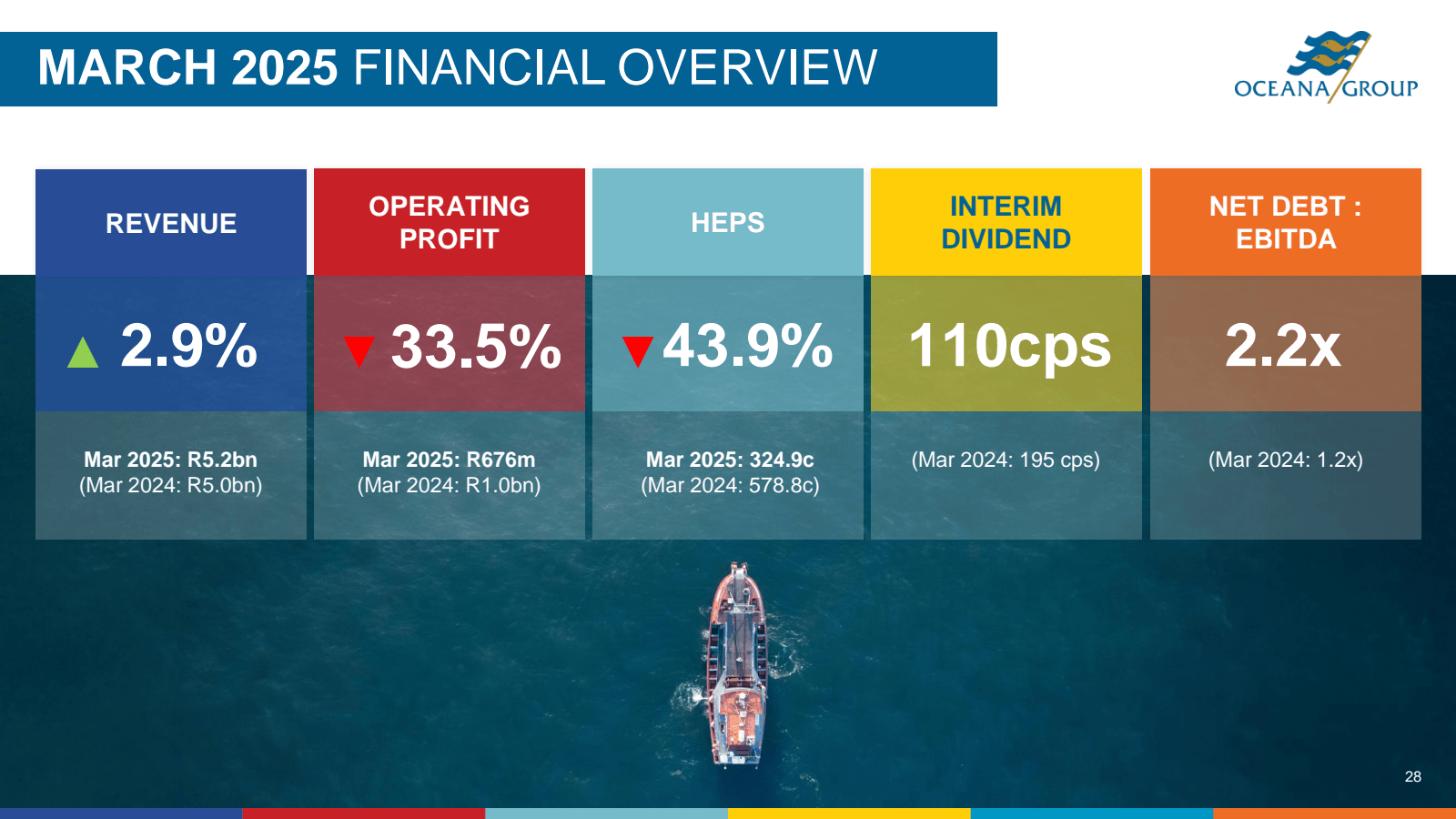 MARCH 2025 FINANCIAL