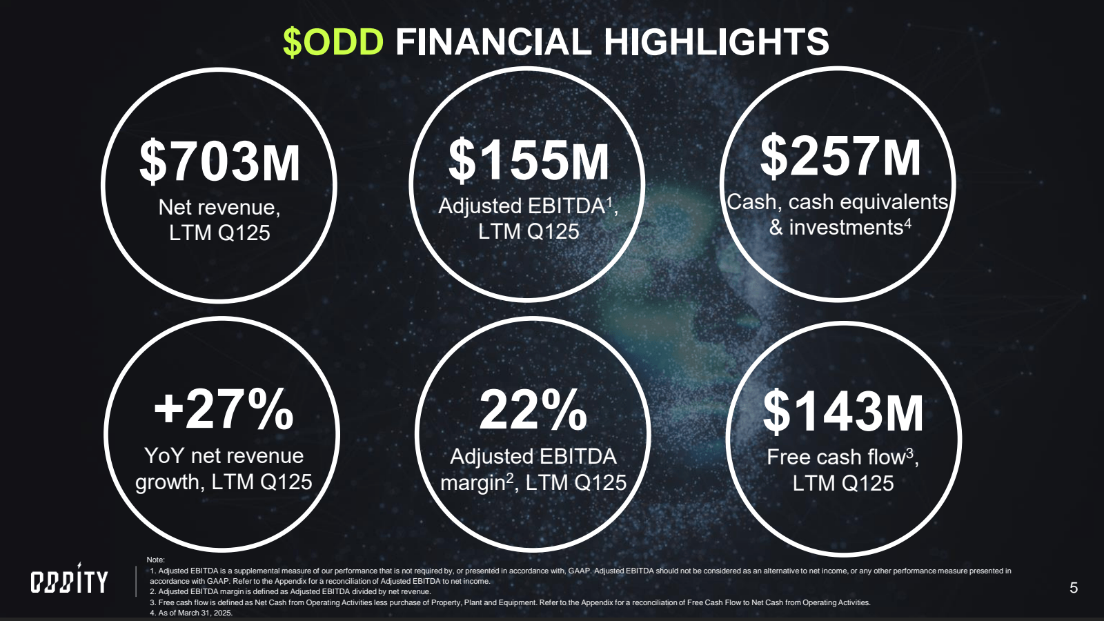 ORDÍTY 

$ ODD FINAN