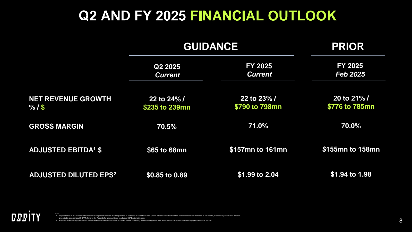 Q2 AND FY 2025 FINAN