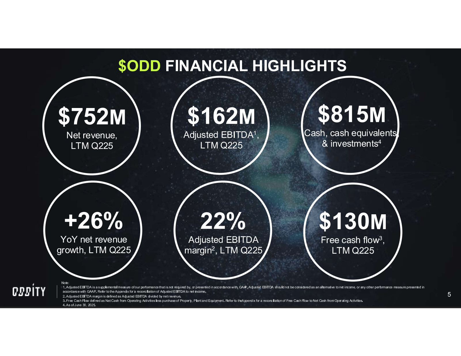 ORDÍTY

$ ODD FINANC