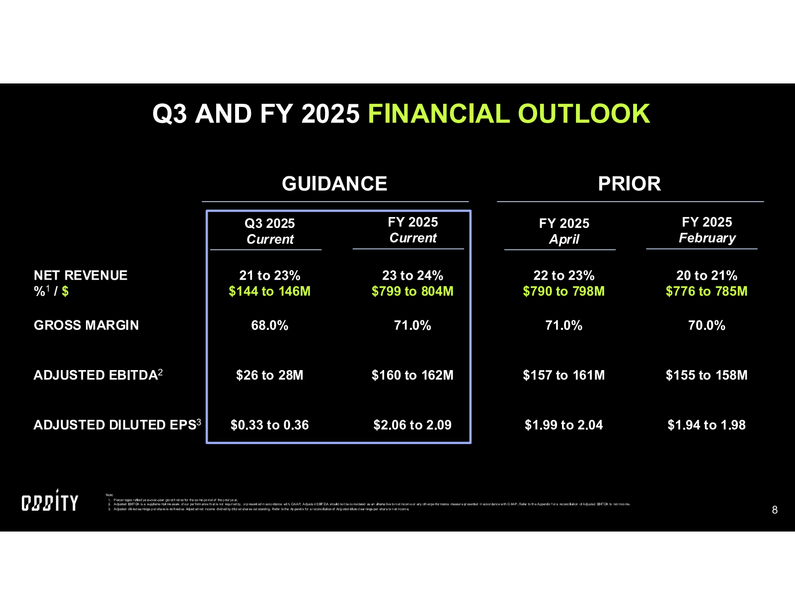 Q3 AND FY 2025 FINAN