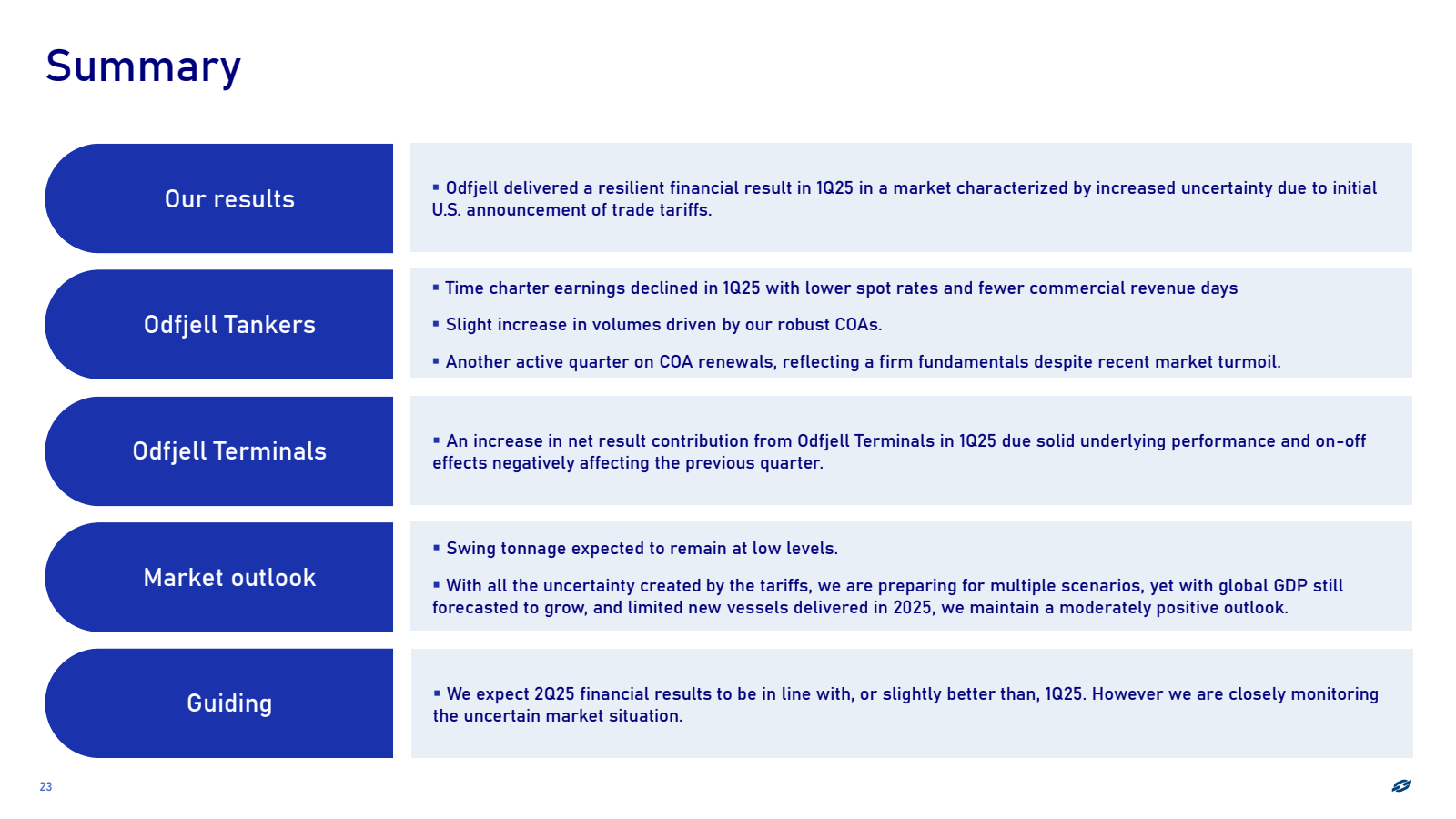23 

Summary 

Our r