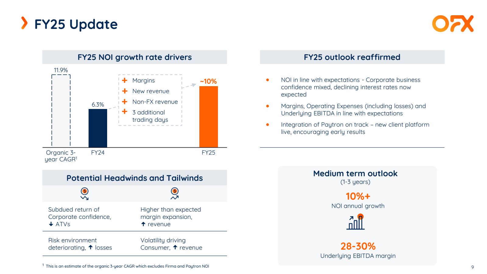 > FY25 Update 

11.9